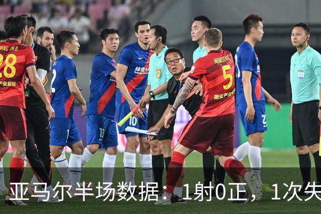 亚马尔半场数据：1射0正，1次失良机，12次丢失球权