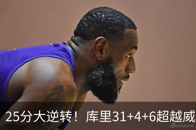 25分大逆转！库里31+4+6超越威尔金斯！疯狂抱怨，东契奇37+7+5+2